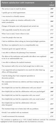 Patient-reported experience measures (PREMs) in outpatient psychiatry – is there an association to perceived discrimination and devaluation?